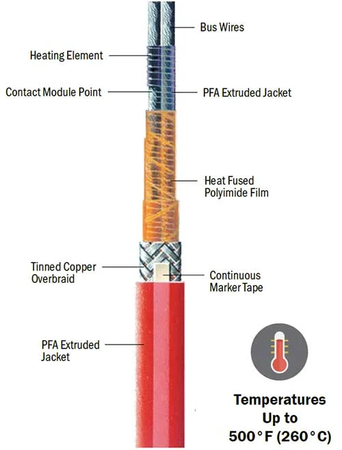 heatingelementsplus202607180839052007192